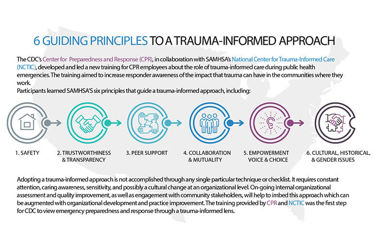 Principles of trauma-informed care cheat sheet by CDC and SAMHSA

